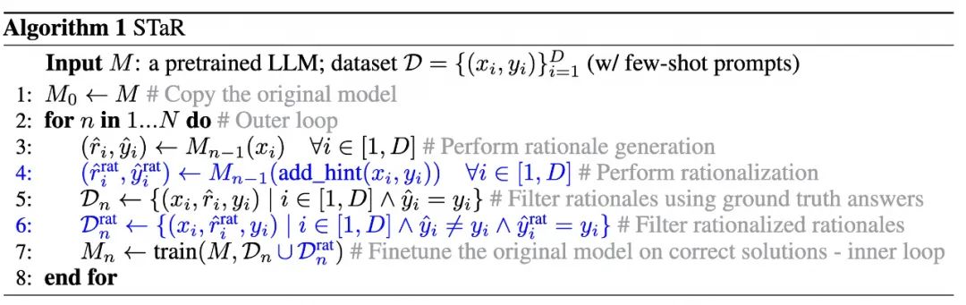 OpenAI o1模型的前世今生