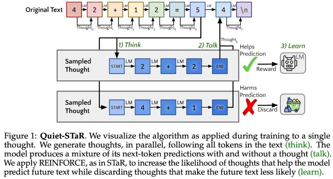 OpenAI o1模型的前世今生