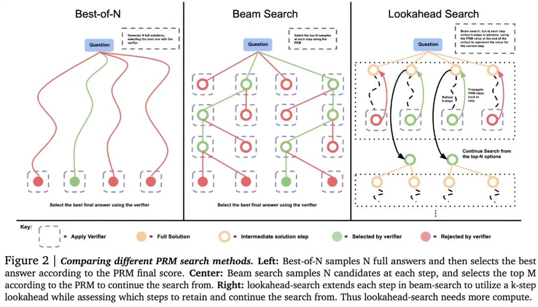 OpenAI o1模型的前世今生
