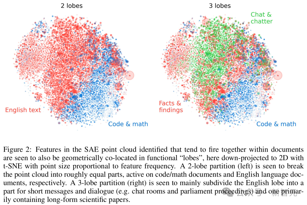 MIT大牛新发现：LLM和人类大脑结构类似，存在脑叶分区！