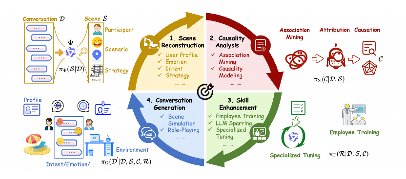 ​大模型时代的对话分析：阿里最新综述全面解析对话分析的必要性