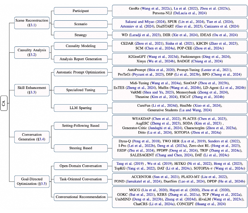 ​大模型时代的对话分析：阿里最新综述全面解析对话分析的必要性