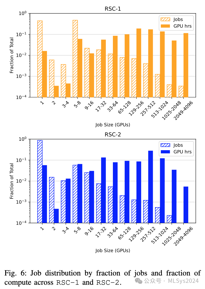 Meta揭秘：大规模AI集群可靠性的突破性研究（中）