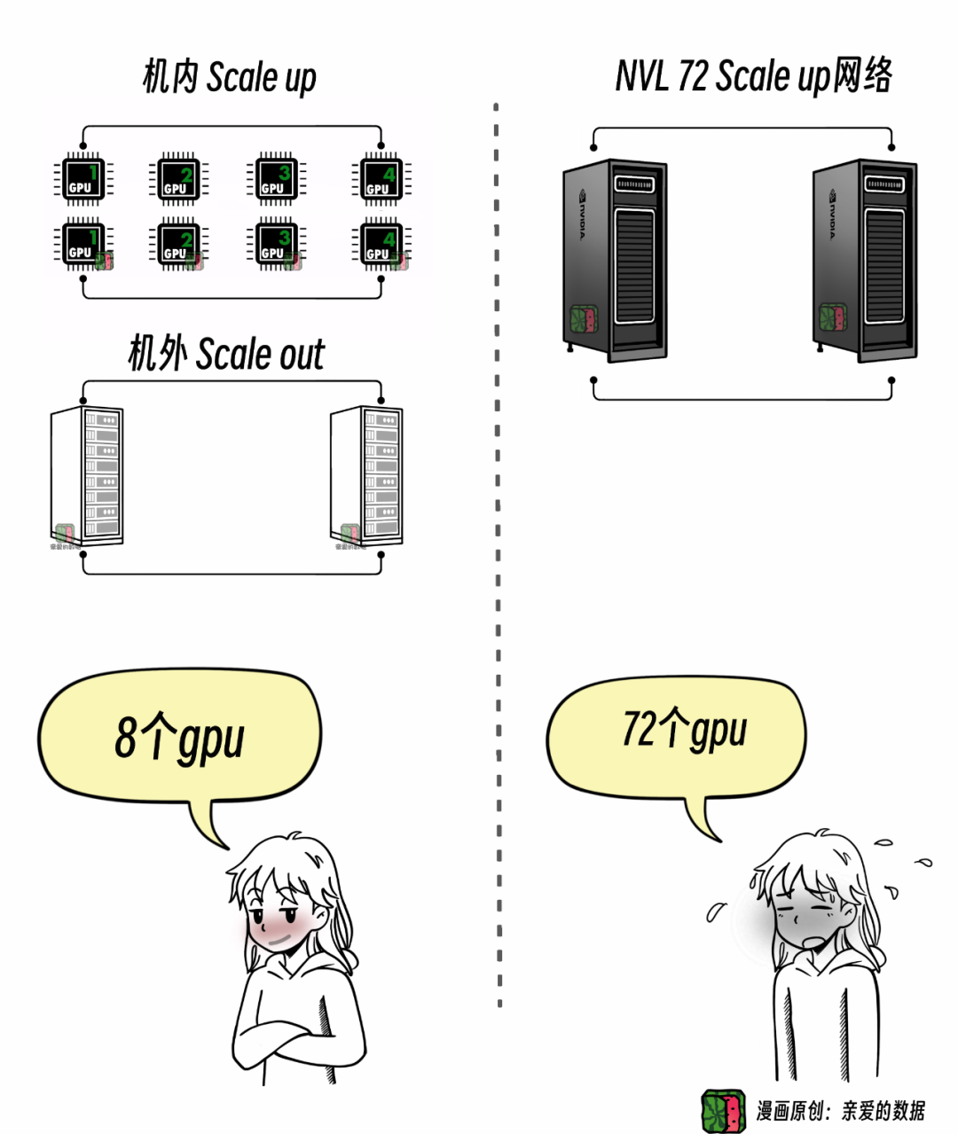 对抗NVLink简史?10万卡争端,英伟达NVL72超节点挑起