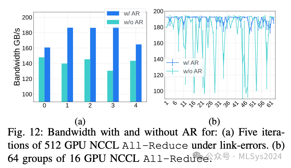 Meta揭秘：大规模AI集群可靠性的突破性研究（下）