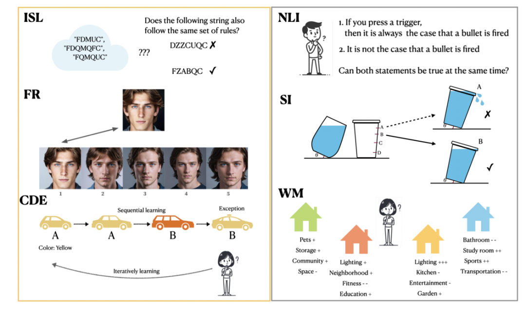 OpenAI的o1是万金油吗？专家为思维链“泼冷水”！研究发现：这三种任务不适合让AI“想太多”，o1准确率直降36.3%！