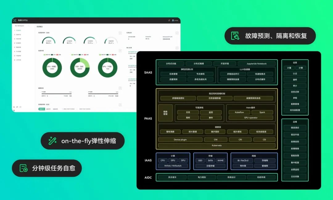 零一万物以“Infra+模型+应用”三体布局 ToB:以数字人、AI Infra 解决方案智赋企业数智化增长|FM 01.AI