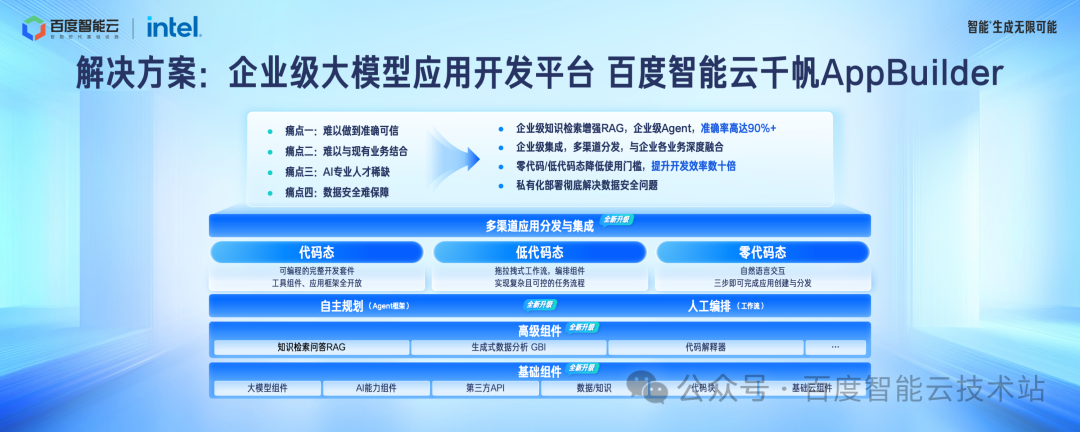 百度智能云千帆 AppBuilder 大模型应用开发解读