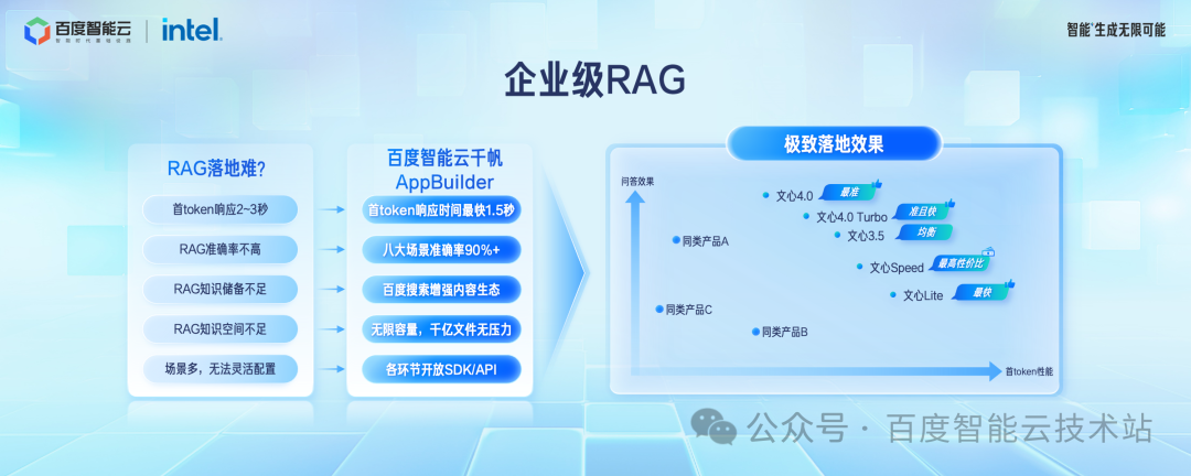 百度智能云千帆 AppBuilder 大模型应用开发解读