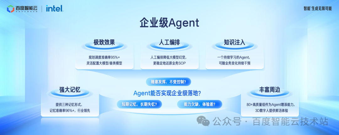 百度智能云千帆 AppBuilder 大模型应用开发解读
