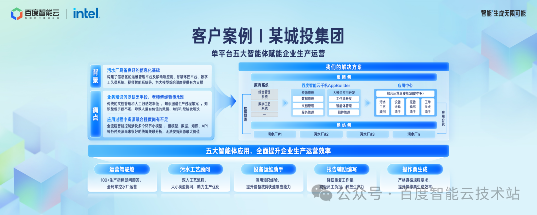 百度智能云千帆 AppBuilder 大模型应用开发解读