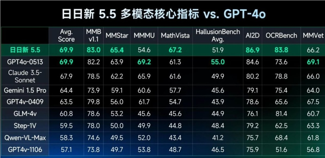 AI 2.0时代，谁是未来的“掘金者”和“卖铲人”？
