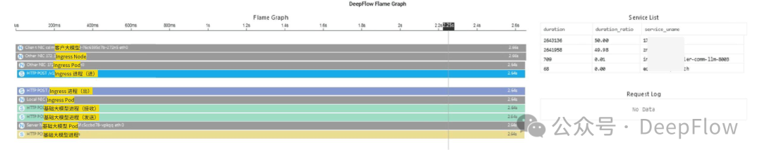 深度解析 DeepFlow 如何采集大模型服务的业务指标