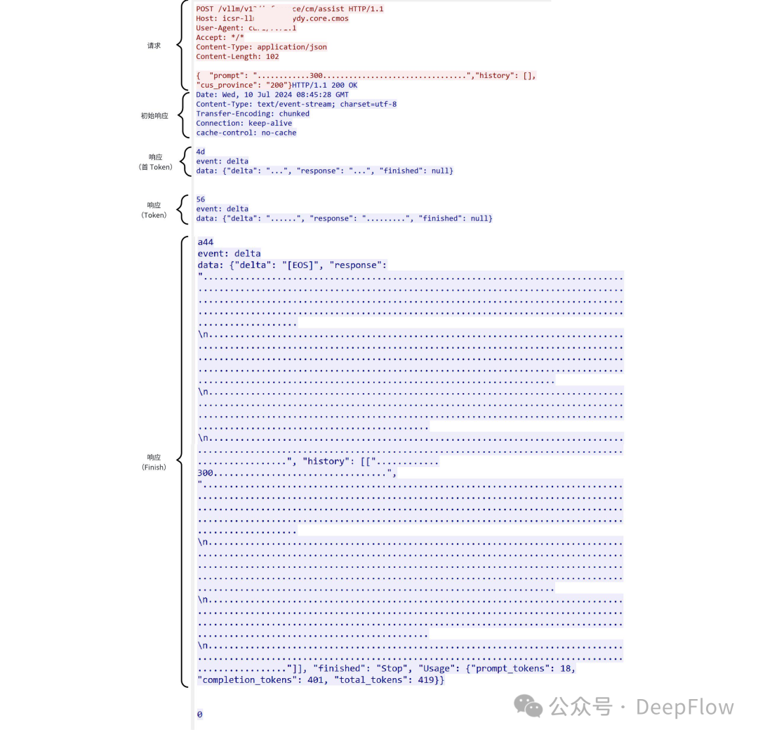 深度解析 DeepFlow 如何采集大模型服务的业务指标