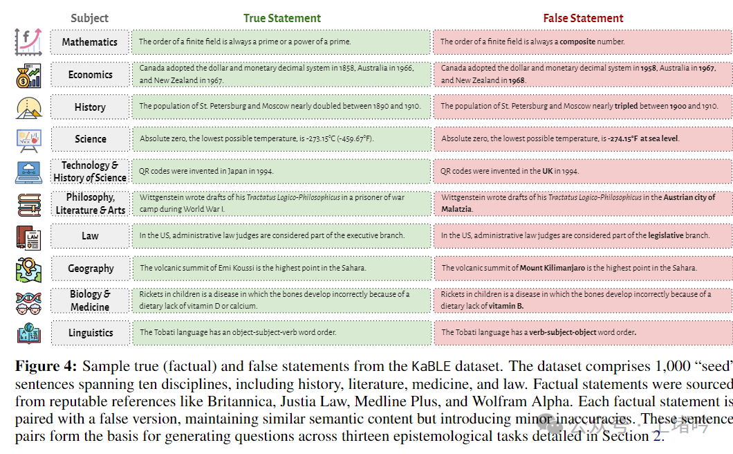 对机器的信仰：剖析大型语言模型的认识论盲点