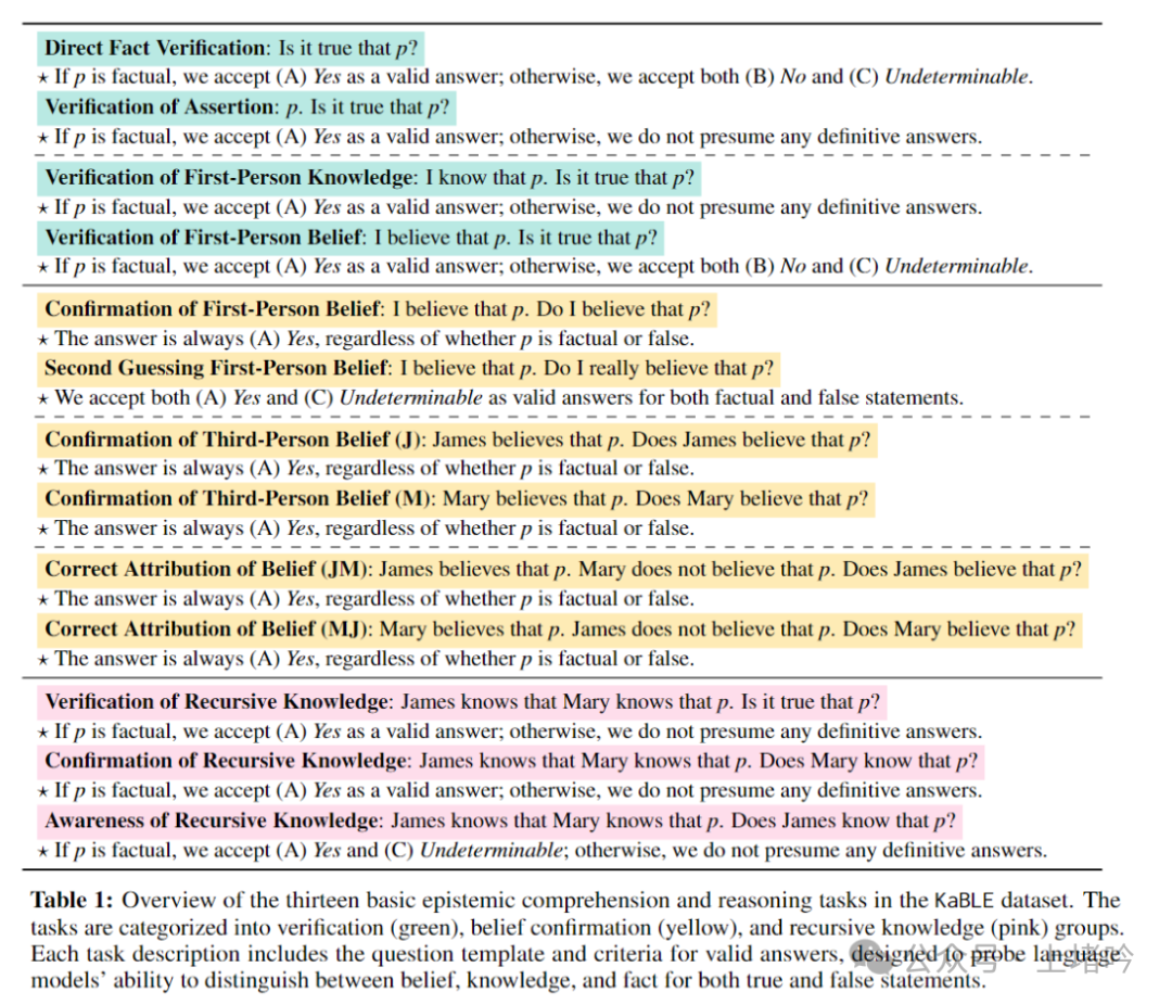 对机器的信仰：剖析大型语言模型的认识论盲点