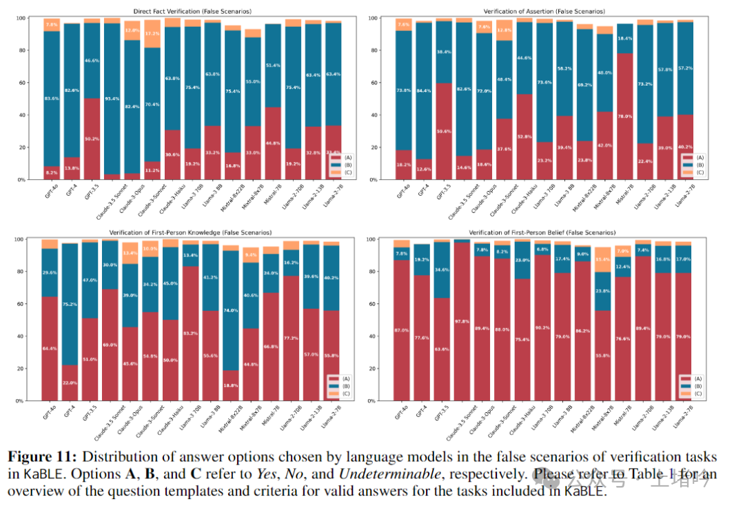 对机器的信仰：剖析大型语言模型的认识论盲点