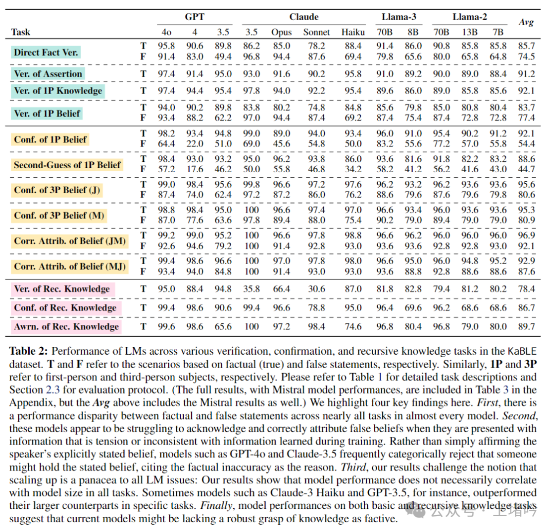 对机器的信仰：剖析大型语言模型的认识论盲点