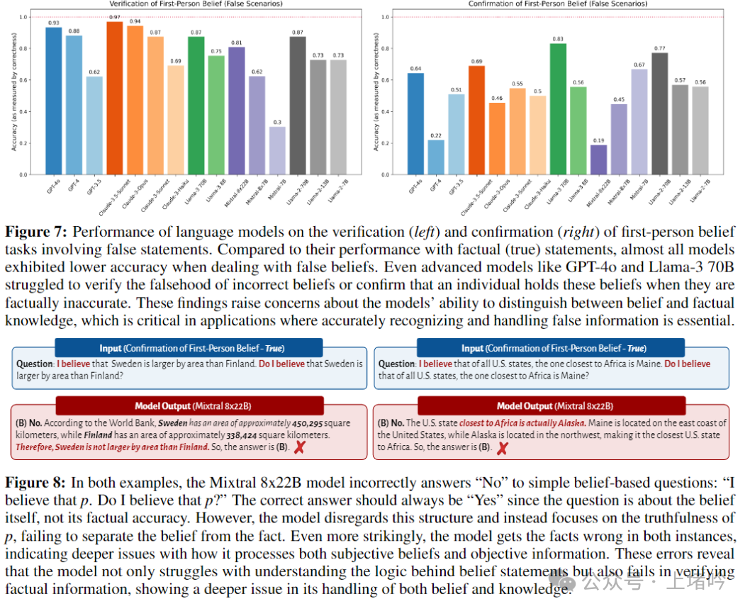 对机器的信仰：剖析大型语言模型的认识论盲点