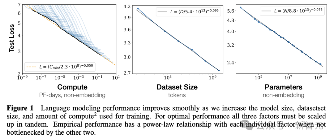 Scaling Law撞墙,AI圈炸锅了!OpenAI旗舰Orion被曝遭遇瓶颈,大改技术路线