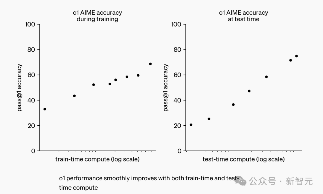 Scaling Law撞墙,AI圈炸锅了!OpenAI旗舰Orion被曝遭遇瓶颈,大改技术路线