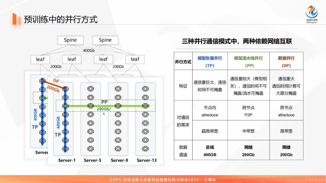 百模大战中的网络：科大讯飞万卡级智算集群