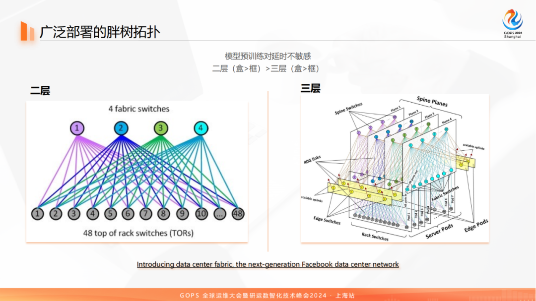 百模大战中的网络：科大讯飞万卡级智算集群