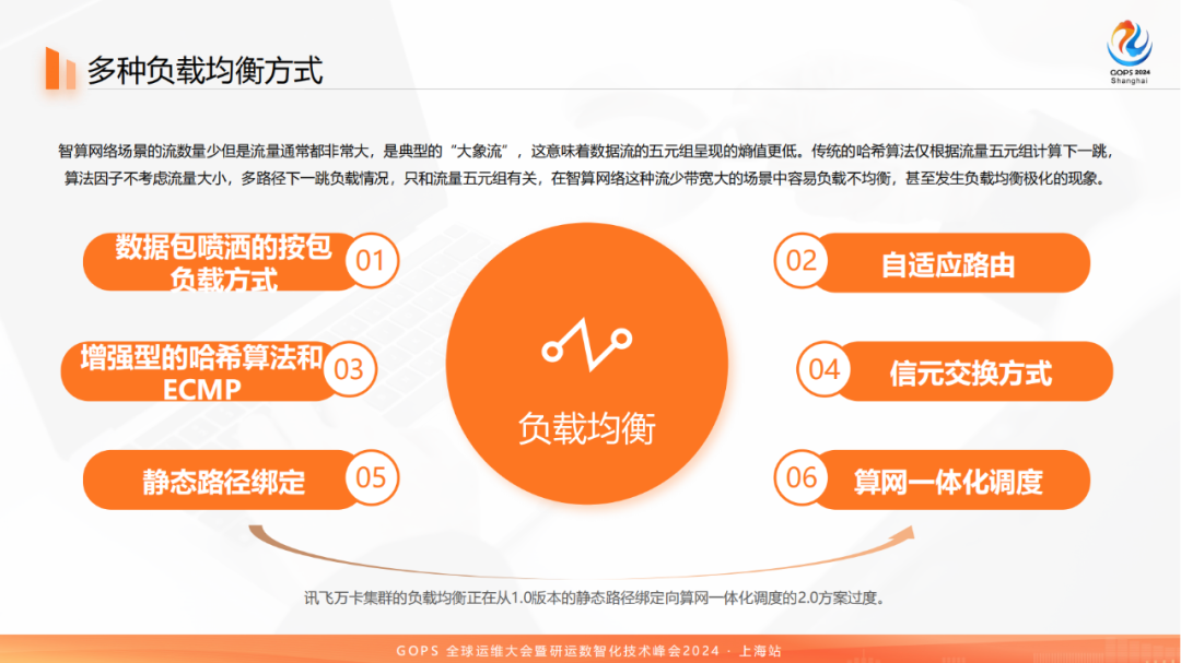 百模大战中的网络：科大讯飞万卡级智算集群