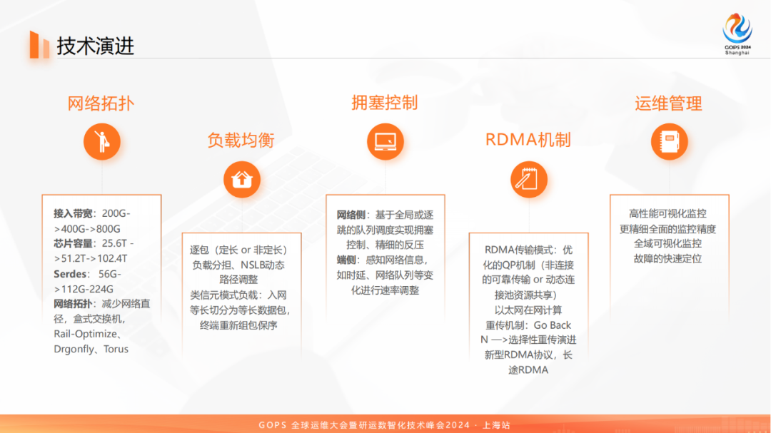 百模大战中的网络：科大讯飞万卡级智算集群