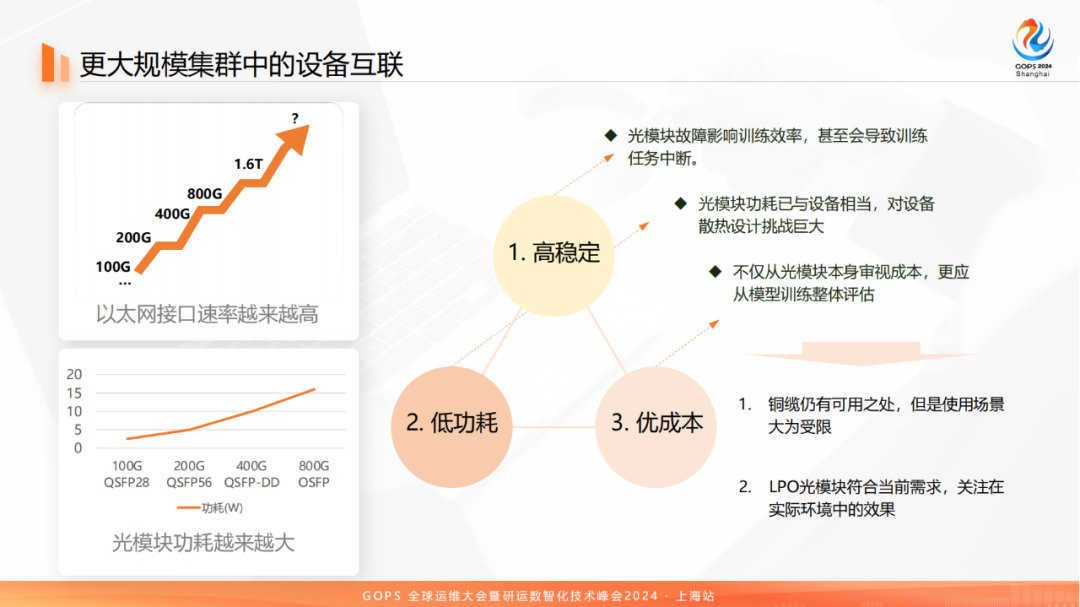 百模大战中的网络：科大讯飞万卡级智算集群