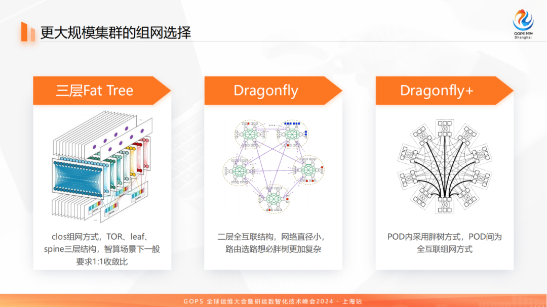 百模大战中的网络：科大讯飞万卡级智算集群