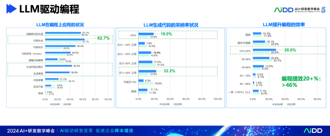 大模型时代的软件研发：正确的打开方式