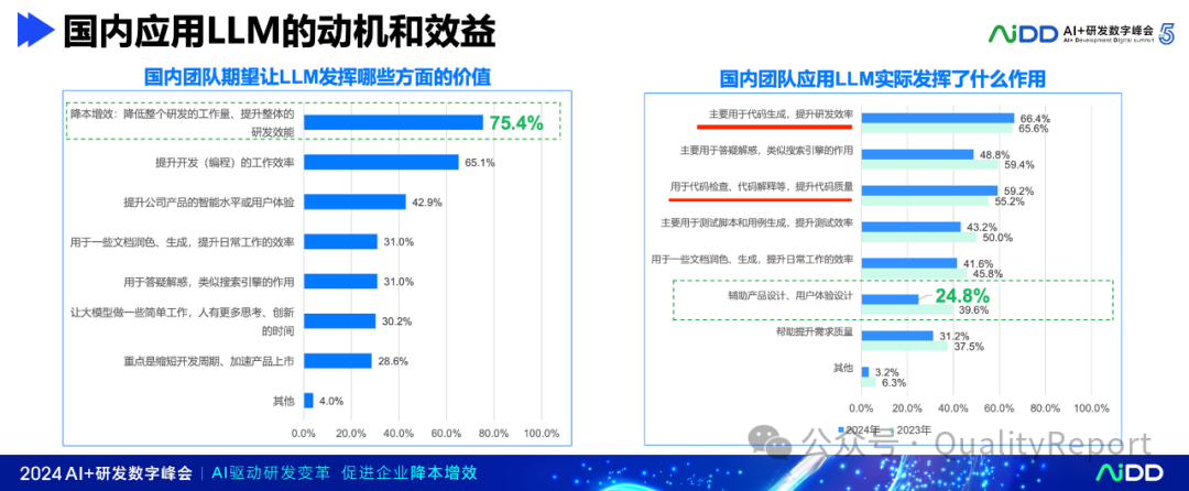 大模型时代的软件研发：正确的打开方式