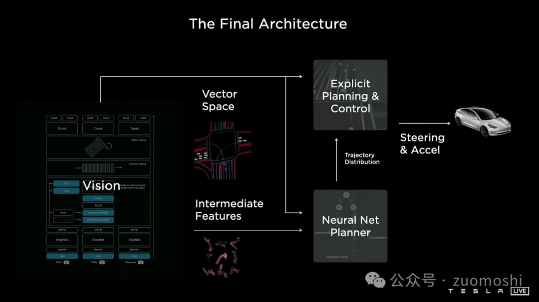 真假◎智能原生（AI Native）应用极其挑战