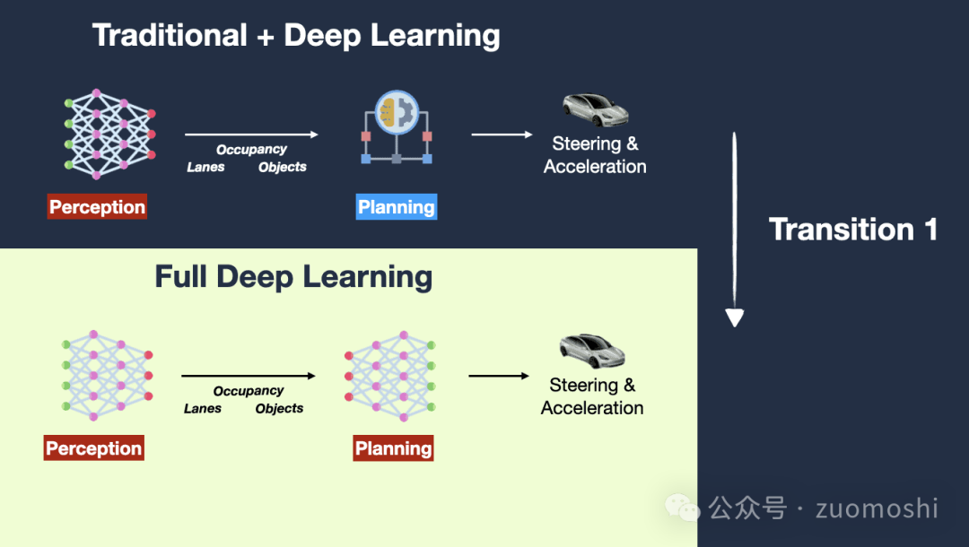 真假◎智能原生（AI Native）应用极其挑战