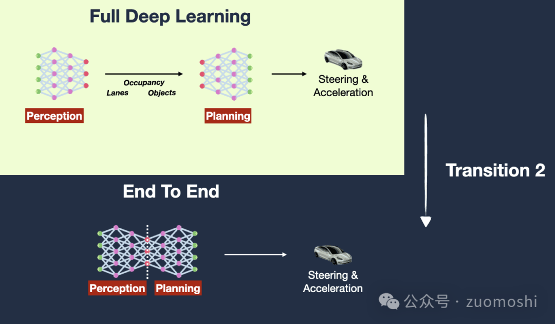 真假◎智能原生（AI Native）应用极其挑战