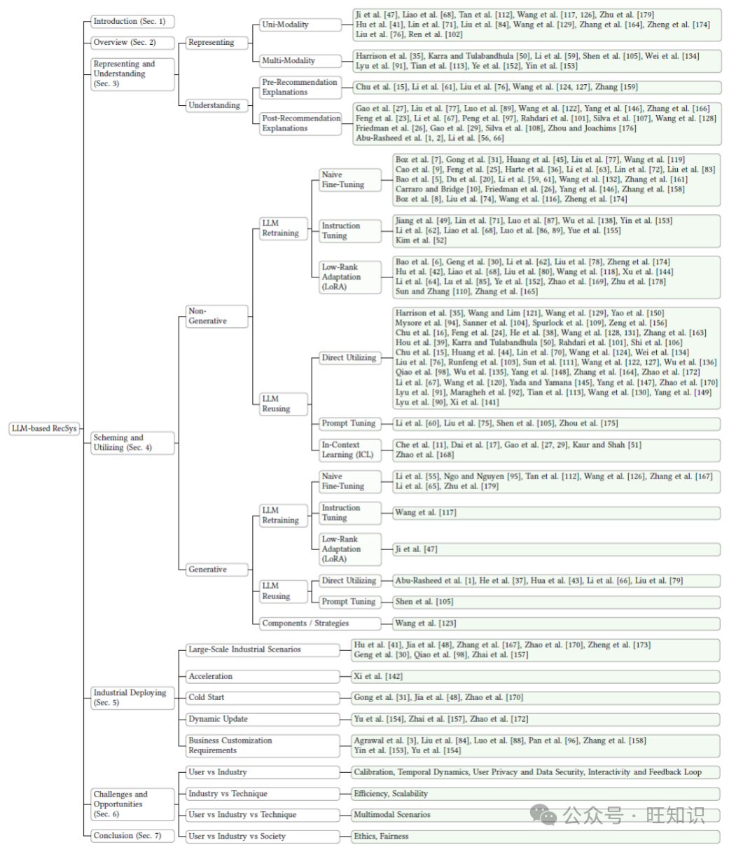 迈向下一代大语言模型驱动的推荐系统:综述与展望