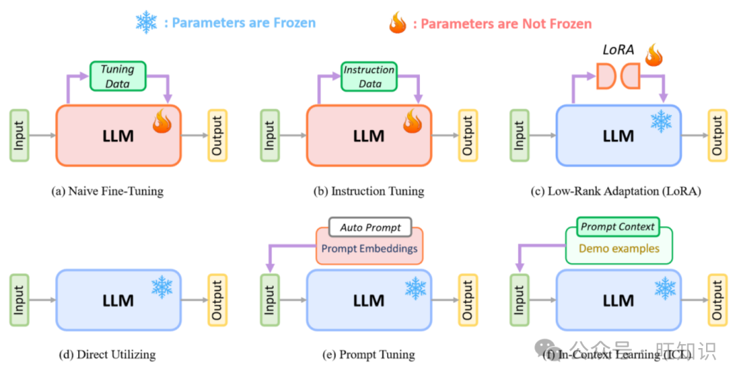 迈向下一代大语言模型驱动的推荐系统:综述与展望