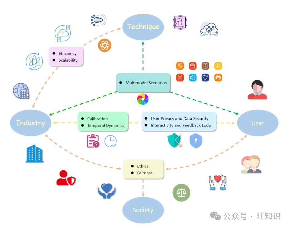 迈向下一代大语言模型驱动的推荐系统:综述与展望