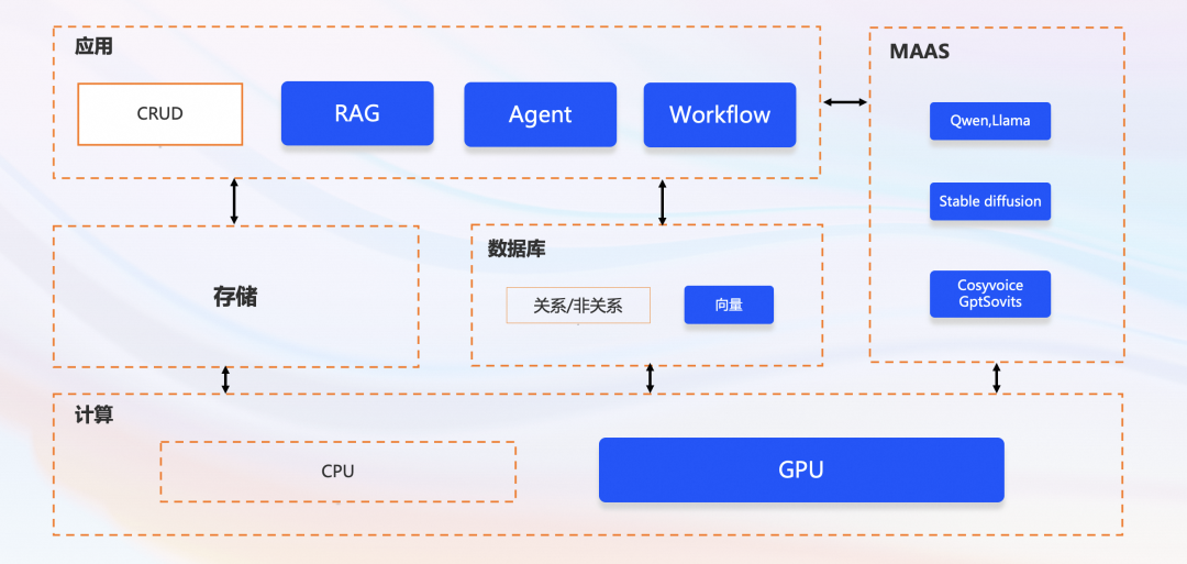 基于事件驱动构建 AI 原生应用
