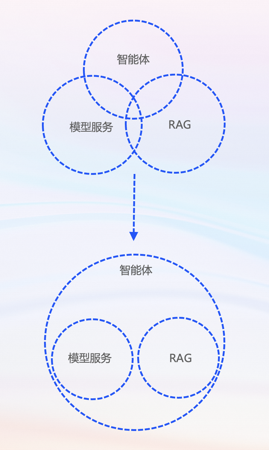 基于事件驱动构建 AI 原生应用