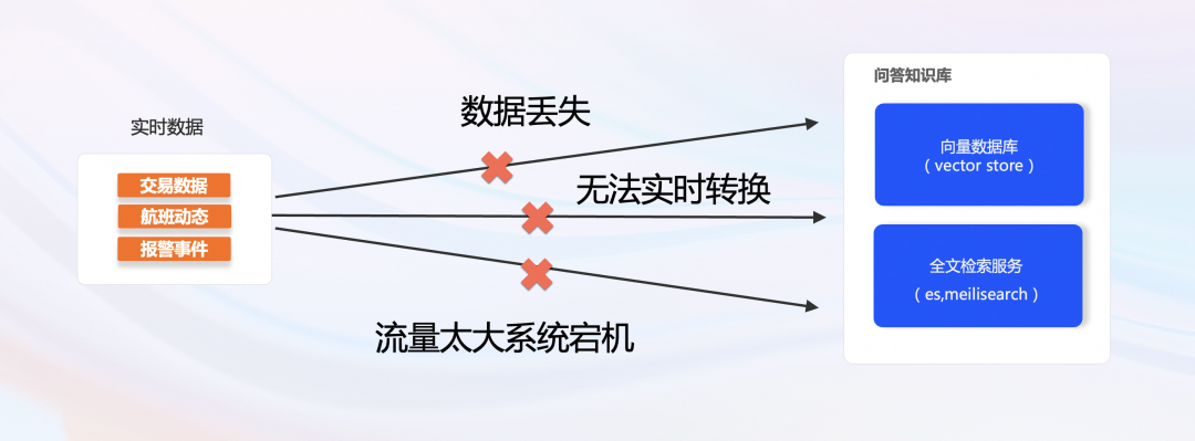 基于事件驱动构建 AI 原生应用