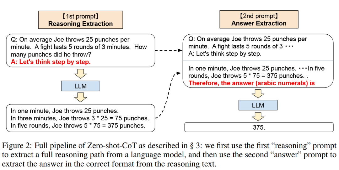 DeepMind:CoT推理无需prompt也可进行,一文回顾CoT推理及其发展(上)
