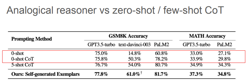 DeepMind:CoT推理无需prompt也可进行,一文回顾CoT推理及其发展(上)
