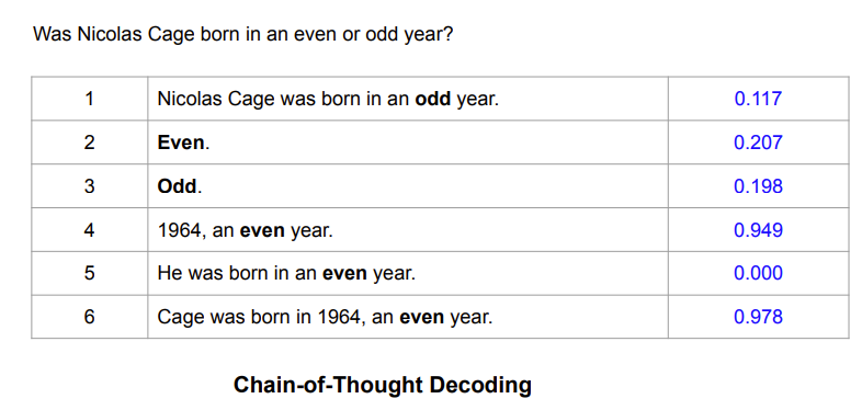 DeepMind:CoT推理无需prompt也可进行,一文回顾CoT推理及其发展(上)