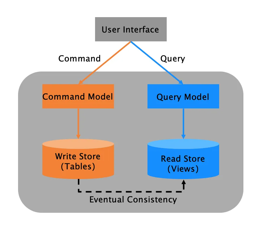从大数据到大模型：现代应用的数据范式