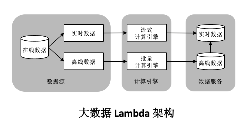 从大数据到大模型：现代应用的数据范式