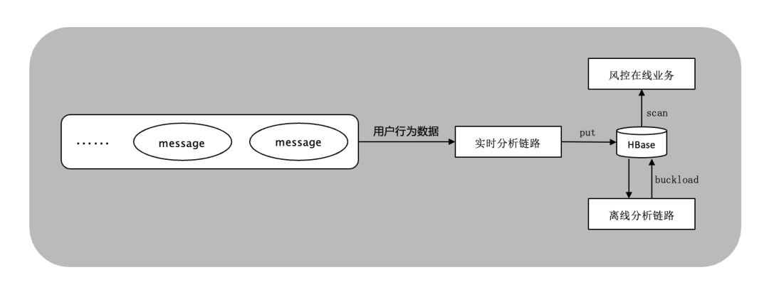 从大数据到大模型：现代应用的数据范式
