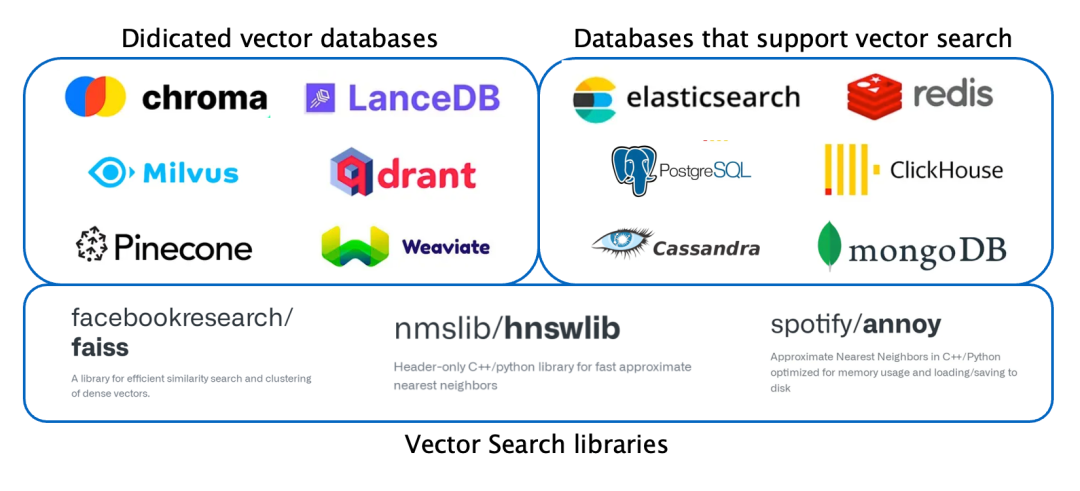 从大数据到大模型：现代应用的数据范式