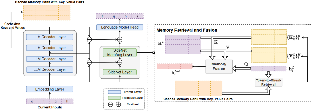 前沿导读 | 大模型智能体的记忆机制
